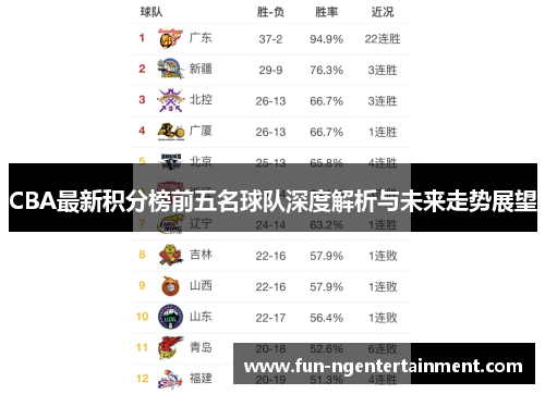 CBA最新积分榜前五名球队深度解析与未来走势展望