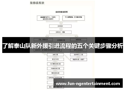 了解泰山队新外援引进流程的五个关键步骤分析