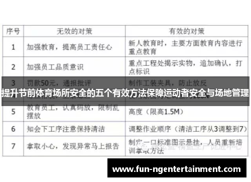 提升节前体育场所安全的五个有效方法保障运动者安全与场地管理