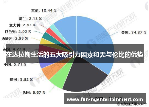 在达拉斯生活的五大吸引力因素和无与伦比的优势