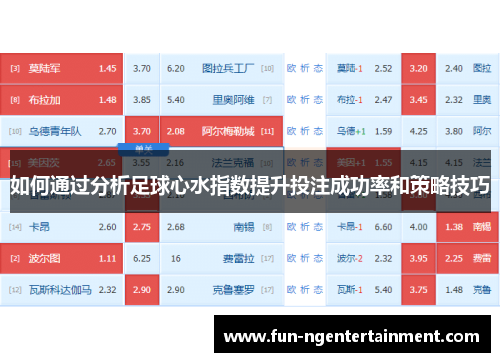 如何通过分析足球心水指数提升投注成功率和策略技巧