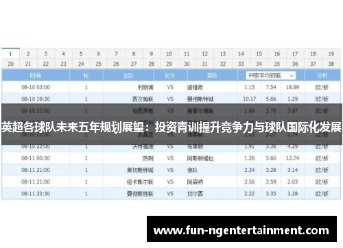 英超各球队未来五年规划展望：投资青训提升竞争力与球队国际化发展