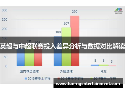 英超与中超联赛投入差异分析与数据对比解读