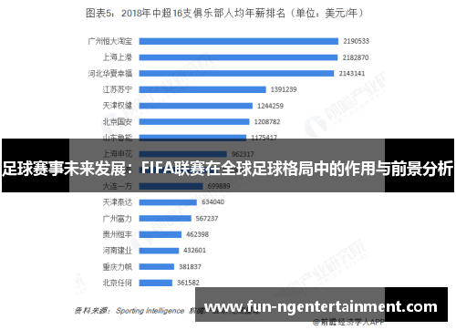 足球赛事未来发展：FIFA联赛在全球足球格局中的作用与前景分析